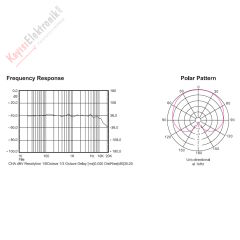 KM-201B YAKA MİKROFON