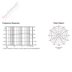 KH-01C HEADSET MİKROFON